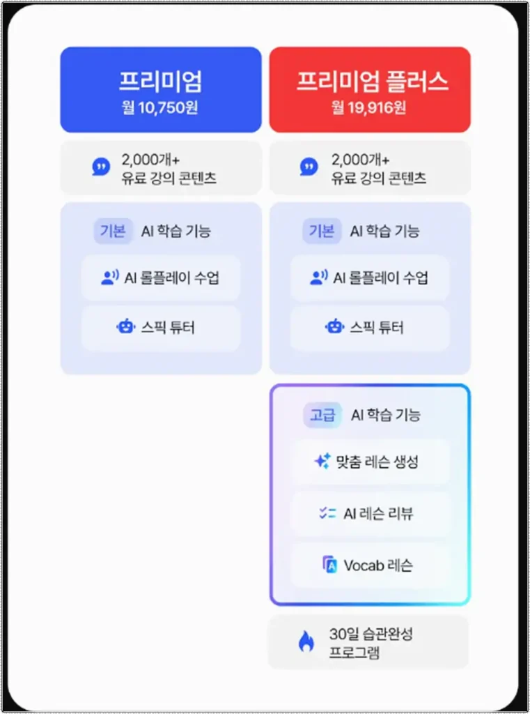 스픽 멤버십 학습